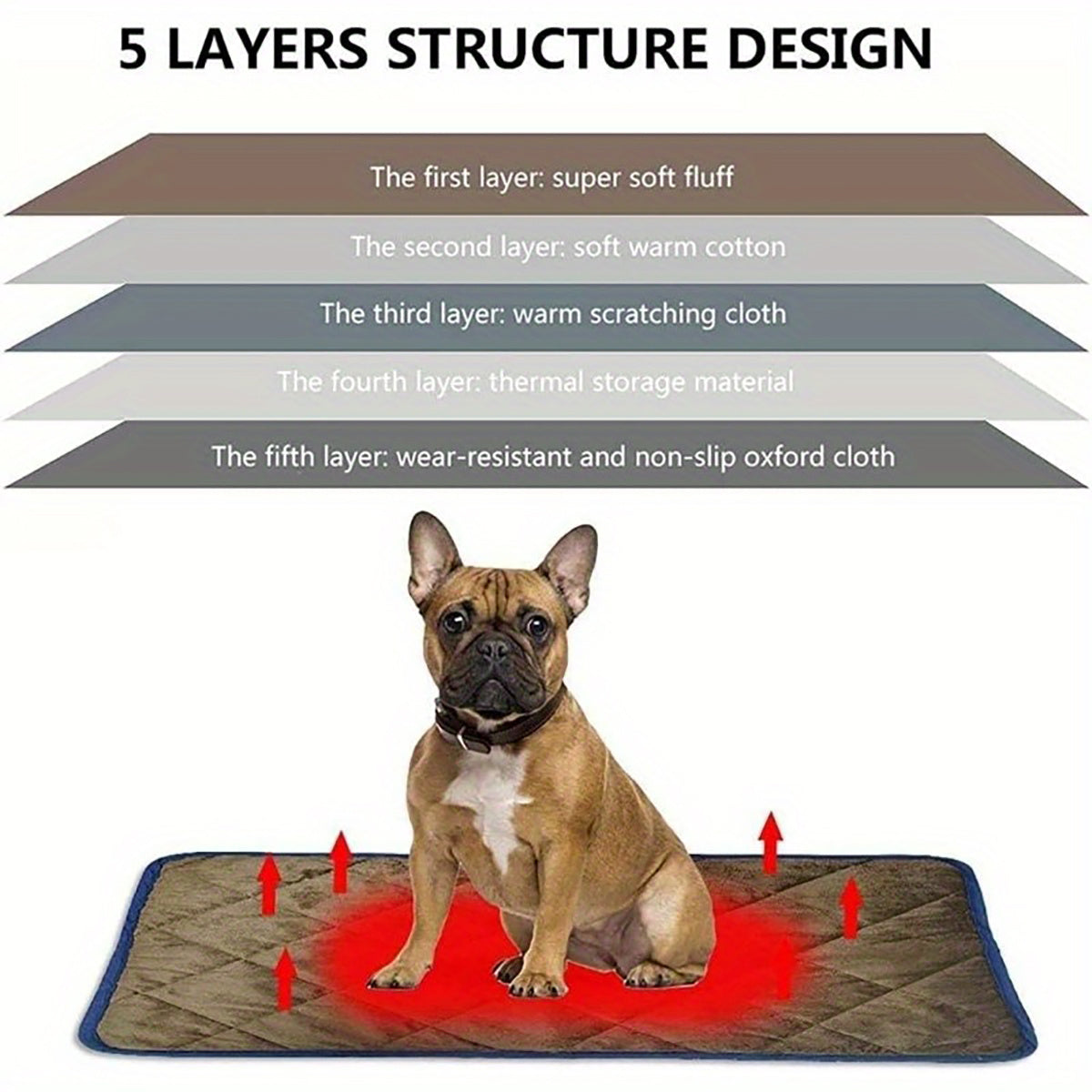Dog Cat Bed, Cat Dog Non-Slip Mat, Extra Warm Thermal Pet Pad Self-Heating Cat Mat Warm Thermal Pet Pad Washable Dog Crate Pad Heat Dog Cat Bed Mat Blanket Non-Slip Bottom For Outdoor And Indoor Pets Doba