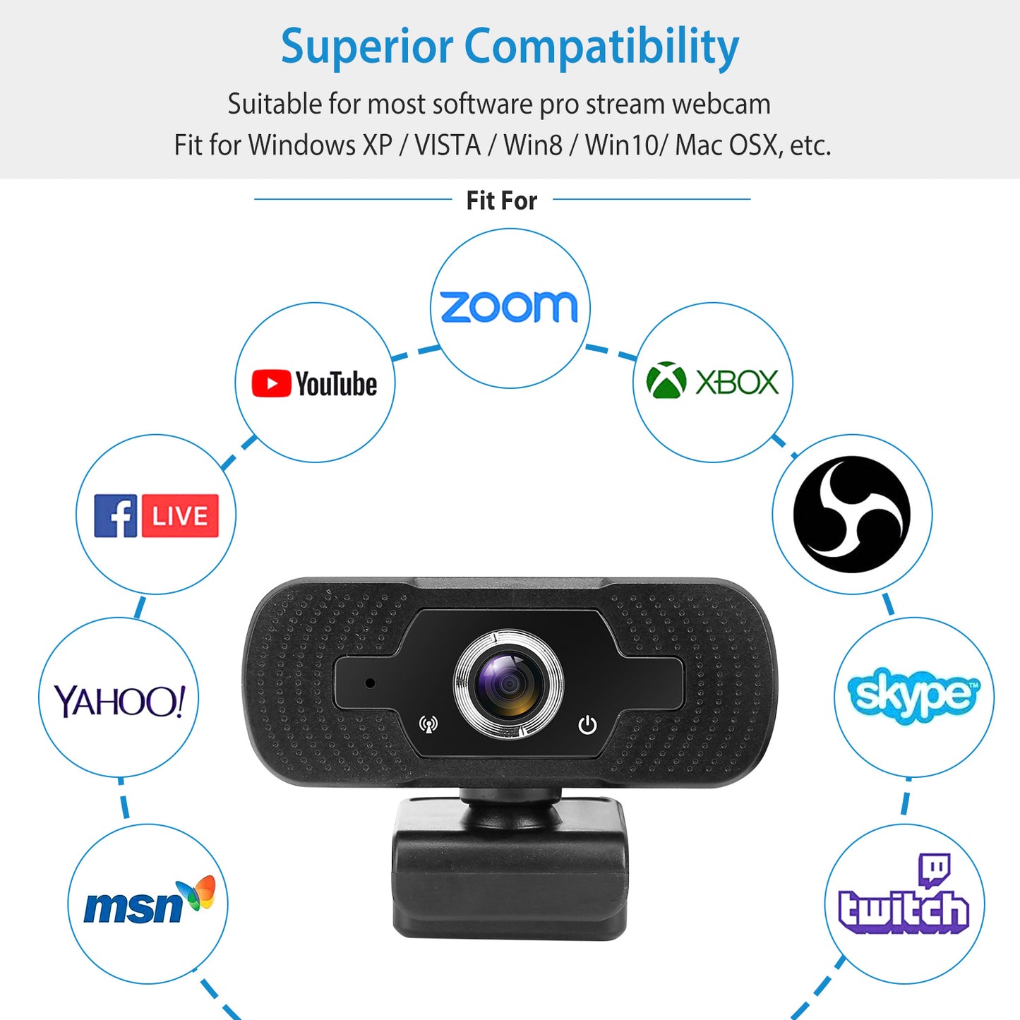 FHD 1080P USB Webcam w/ Microphone Privacy Cover Rotatable Clip Streaming USB Camera Plug And Play Doba